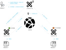 公信宝交易网站(公信宝是不是骗局)