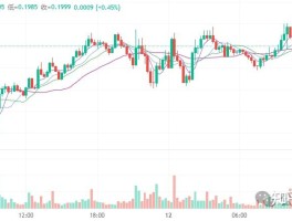 莱特币价格今日行情分析(莱特币价格今日行情透明实时价格)