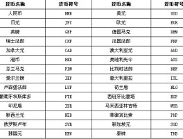 各国货币符号图案(各国货币符号图案图片)