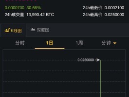 shit币在哪个交易所(shib币哪个交易所可以买)