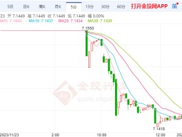 人民币兑美元汇率今天(人民币兑美元汇率今天走势)