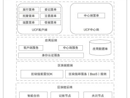 区块链顶会(区块链顶会有哪些)