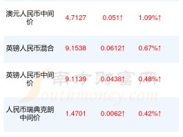 10000韩元汇率对人民币(韩币对人民币汇率1万人民币换多少韩币)