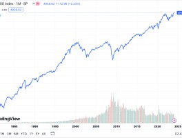 2018比特币价格走势图(2018年比特币行情走势图)