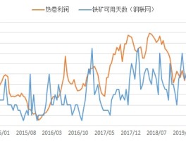 HTX币网是现货还是期货的简单介绍