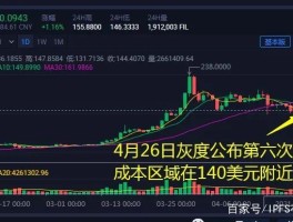 fil灰度全部抛掉了(fil灰度全部抛掉了吗)