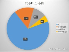 FIL挖矿什么机制(fil挖矿收益到底多少)