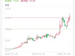 殴比特股吧(殴比特股票股吧)