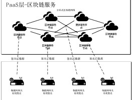 可信区块链(可信区块链评测2020)