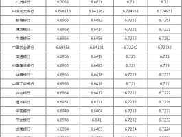美金对人民币汇率换算今日价格(美金对人民币汇率换算今日价格是多少)