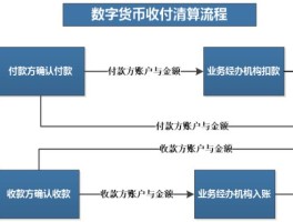 人民币数字货币如何开户(人民币数字货币如何开户交易)