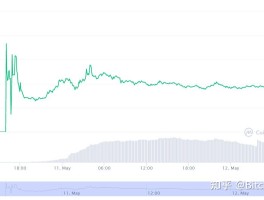 icp币能涨到多少(icp币能涨到多少钱一个)