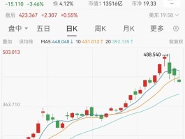 达世币今日价格行情(达世币2021年价格)