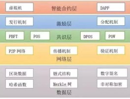 区块链是什么时候出现的(区块链这个词是什么时候出现的)