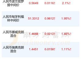 100泰铢等于多少人民币(100万泰铢等于多少人民币)