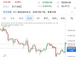 比特币为什么暴跌暴涨(比特币为什么暴跌暴涨呢)