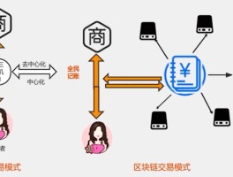 区块链是什么行业(区块链是什么行业的简称)