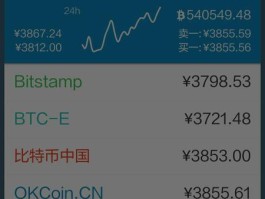 一个比特币价格今日行情(一个比特币值多少美元今天)