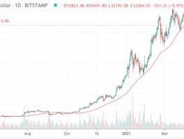 比特币为什么一直涨(比特币为什么一直涨这么快)