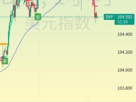 2023年美元要涨到多少(2923美元等于多少人民币)
