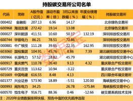 全国正规交易所名单(全国正规交易所名单公布)