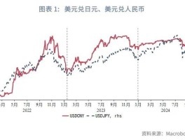 日元汇率走势近一个月(日元汇率走势近一个月走势)