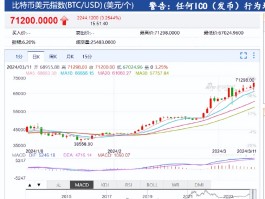 比特币的走势(比特币的走势图 今年)