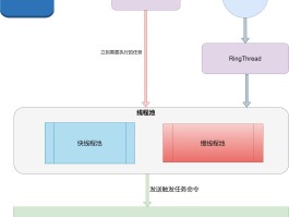关于中心化分发方式什么意思的信息