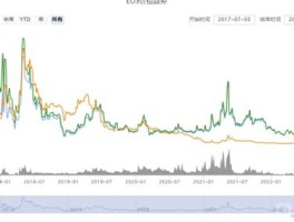 eos价格今日行情分析(eos价格今日行情分析表)