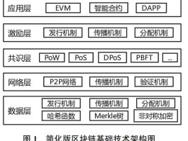 区块链与会计(区块链与会计新闻)