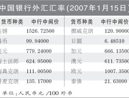 八大银行外汇牌价查询(八大银行外汇牌价查询官网)