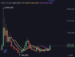 莱特币2021年预估价格(莱特币2021年预估价格是多少)