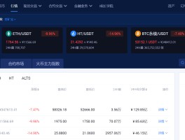 为什么HTX币网又交易(币网上卖完币为什么有剩余)