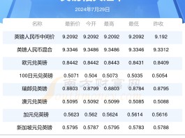 英镑人民币汇率(英镑人民币汇率走势图最新)