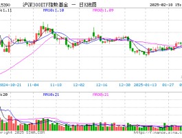 沪深300指数基金推荐(沪深300指数基金哪只最好)