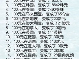 1万韩元等于多少人民币(14万韩元等于多少人民币)