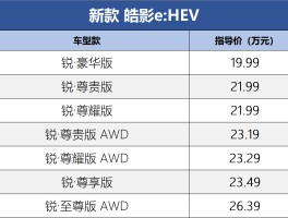 本田皓影十大缺点(都说皓影实力碾压crv,但本田皓影的这些缺点你要知道!)