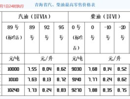 92号汽油价格(92号汽油价格全国)