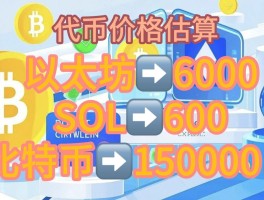 以太币最新价格是多少(以太币最新价格是多少非小号)