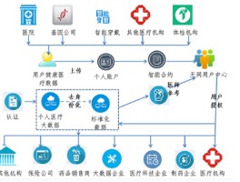 区块链平台是什么意思(区块链平台是什么意思?)