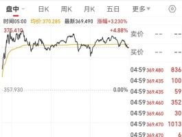 比特币将于2023年达到69万美元(比特币将于2023年达到69万美元吗)