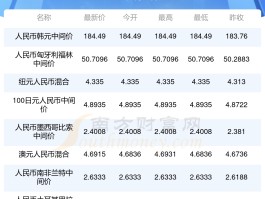 货币兑换查询表图片(货币兑换查询表图片大全)