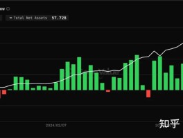 比特币从2020年灾难中崛起(一年涨10倍!比特币2020年创造历史)