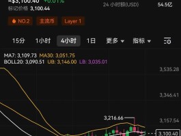 以太坊最新价格行情(以太坊最新价格行情走势图)