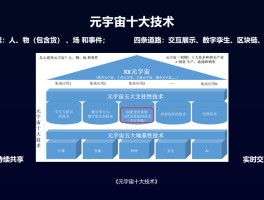 投资元宇宙靠谱吗(普通人怎么投资元宇宙)