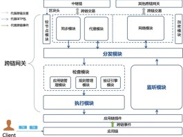 区块链跨链(区块链跨链交易)