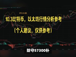 bt比特币今天的价格(比特币今天最新价格行情btc)