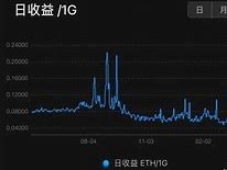 关于SERO合约矿机什么时候上线的信息