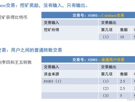 utxo有什么好处(uralytu有什么副作用)