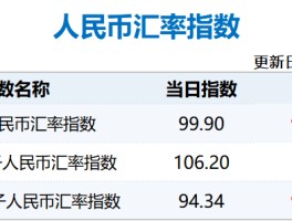 g币和人民币兑换(gpb兑换人民币汇率)
